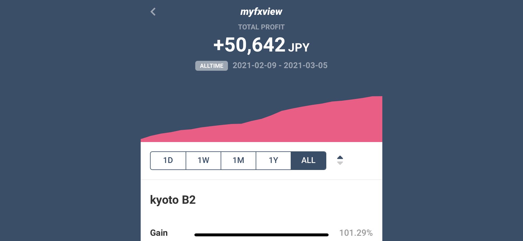 kyoto H on Twitter: "BTCUSD EA Miyabi H5&SETファイル FXGT ...