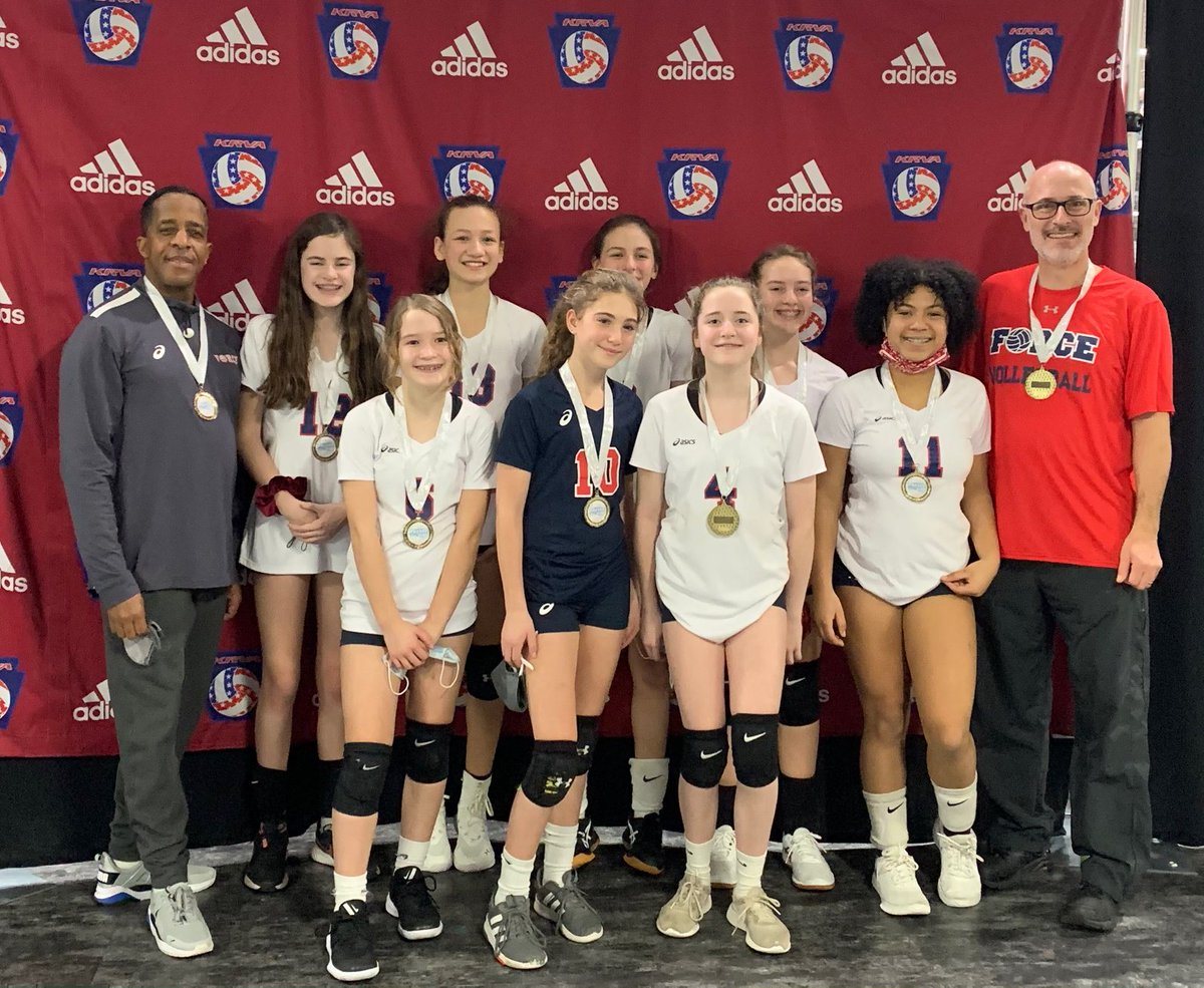 FORCE13s 3rd Place GOLD Division (February 28-2021)