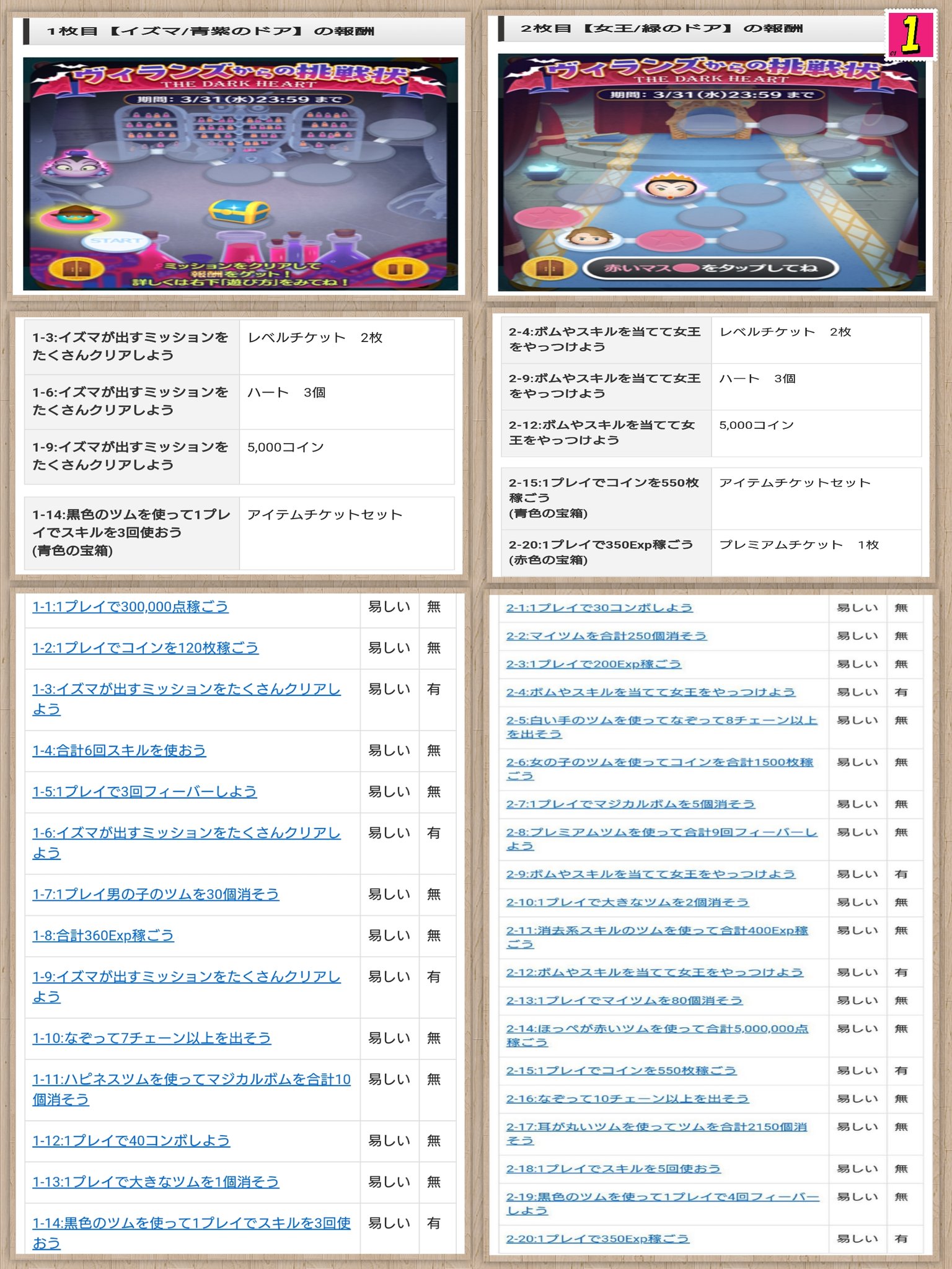 管理人ちゃん 𝕄𝕚𝕟𝕟𝕚𝕖 ໒ ディズニーツムツム ツムツム イベント ヴィランズからの挑戦状 攻略 難易度 報酬一覧 T Co Ksfglngihd Twitter