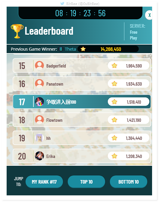 0xBitBee's tweet image. #BlockchainGames  #TownStarGame
There are only 8 days left. I&apos;m still in the 17th place😑.
No, I have to add it🤔🧑‍🏭!