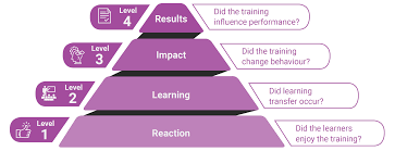 Is our PL effective.....How do we measure this....@TDS_SS_CO #DigiTech <a href="/ameliabaltovich/">Amelia</a> <a href="/Aussieleigh2/">Lynne Herbert</a> #TDS_2021 #TeacherDevelopment #Innovate #LastingImpact