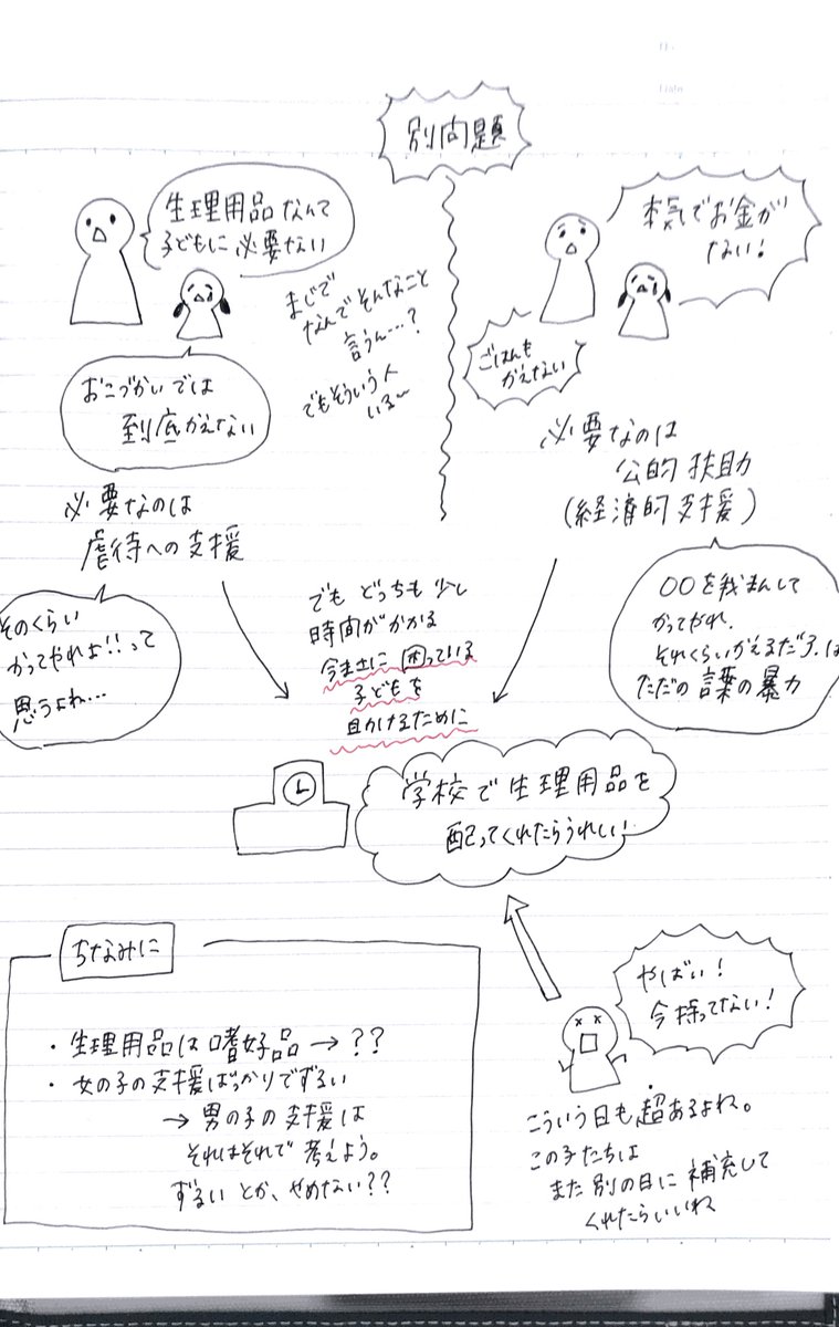 生理の貧困 問題を整理した図説イラストに称賛の声 私も寄付したい Hint Pot 3