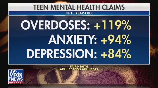 RitaPanahi's tweet image. Young people have paid a heavy price during this pandemic.