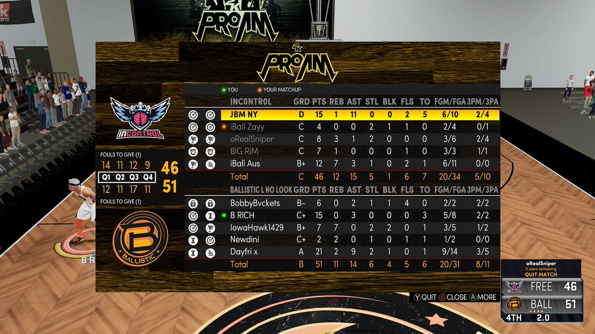 Ggs to <a href="/InControl2k/">InControl</a> in the 2nd round of @WRproamleague playoffs. Gritty 5am series.

@youFamousEnough <a href="/2kCompGames/">Jelani Mitchell</a>
