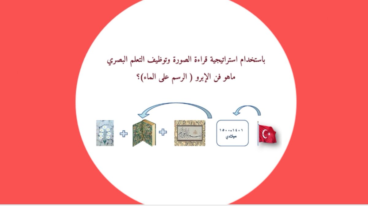 M09866188's tweet photo. الرسم على الماء #قراءة_الصورة   
#عروض_بريزي #عروض_فوكس_كي #علم #ثالث_ثانوي #تربية_فنية #نموذج_درس #تعلم_عن_بعد #تعلم_نشط #اساليب_تربوية #استراتيجيات_تدريس #موهبة #تعليم #معلمات #طلاب #طالبات #جامعات    #جامعة_الملك_عبدالعزيز #كليات https://t.co/glj9dWUagg