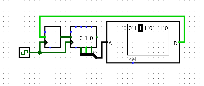 AaroPeramaa's tweet photo. Was messing around with Turing tarpits and came up with this. This is a full computer, realized in 3 TTL chips. L2R:
A 1 bit wide FIFO memory, a 3 stage shift register and a 8x1 bit ROM. This is all that's needed to implement Rule 110
#homebrewcpu #logisim https://t.co/UNAXViZxMw