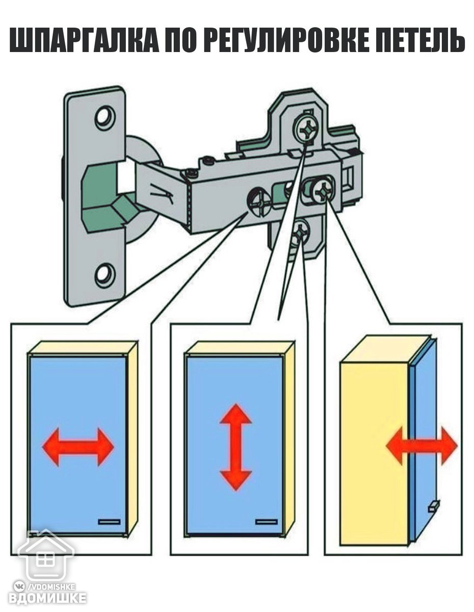 Как отрегулировать петли кухонных шкафов