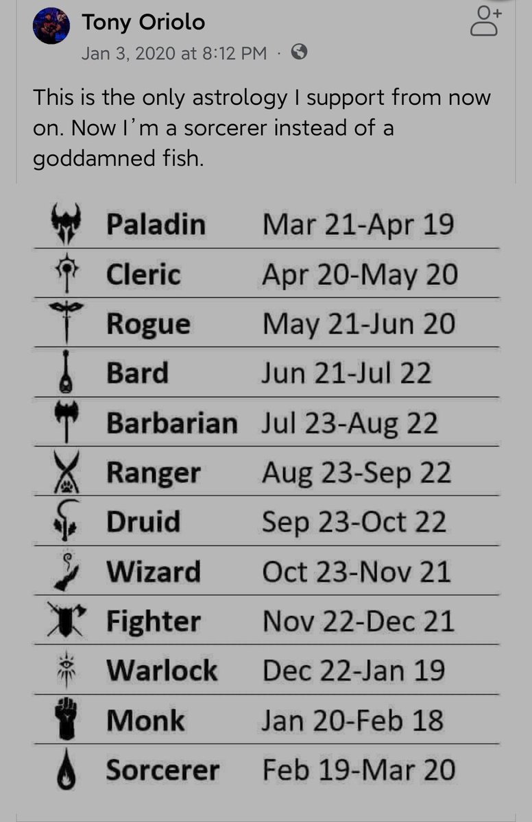 Star Signs are out, now there's DnD Subclass based on birthday [OC