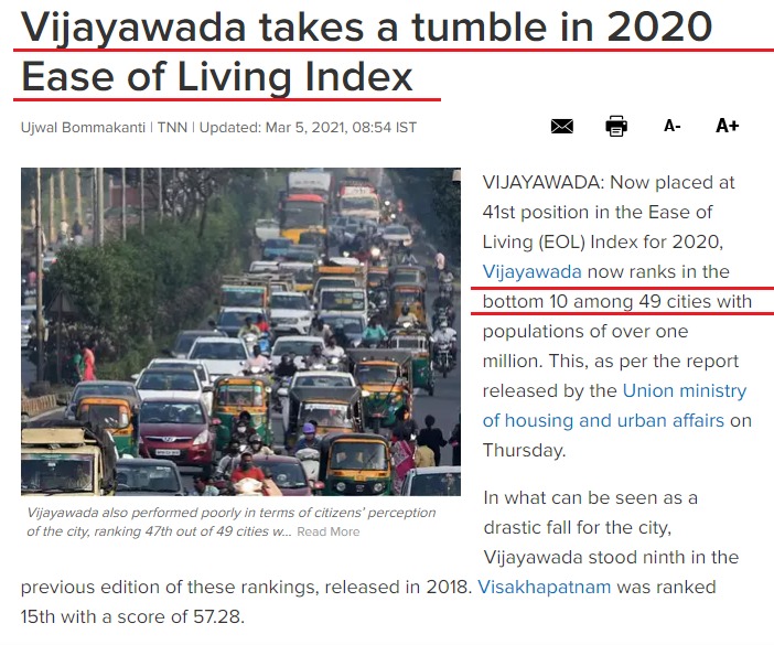 ncbn's tweet photo. The cities of Andhra Pradesh are falling apart due to YSRCP's callous governance. Despite its formidable stature as AP's spiritual capital, Tirupati, sadly, has fallen from 4th to 46th, while Vijayawada has fallen from 9th to 41st rank on the Ease of Living (EOL) Index.(1/2) https://t.co/T8qEjUAlo2