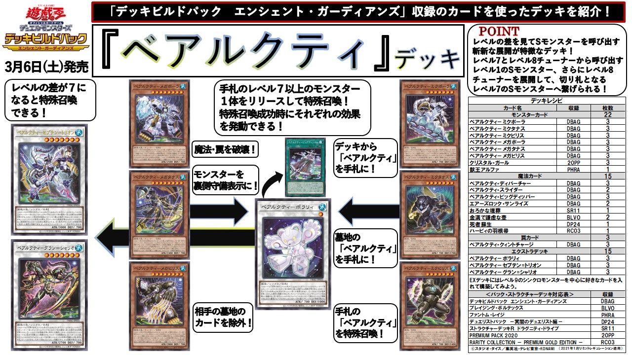 公式 遊戯王ocg 遊戯王ocgデッキレシピ紹介 明日3 6 土 発売 デッキビルドパック エンシェント ガーディアン ズ 収録テーマ ベアルクティ のデッキレシピをご紹介です 商品hpはこちら T Co 4lr3m55ndl 星の記憶は守護者と共に