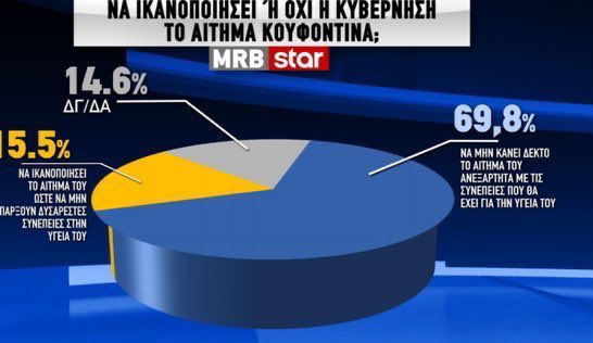PatisetoKim's tweet photo. Μα εγώ διάβαζα εδώ μέσα ότι όλη η κοινωνία θέλει το αντίθετο 🤔 https://t.co/fDAOyEkp82