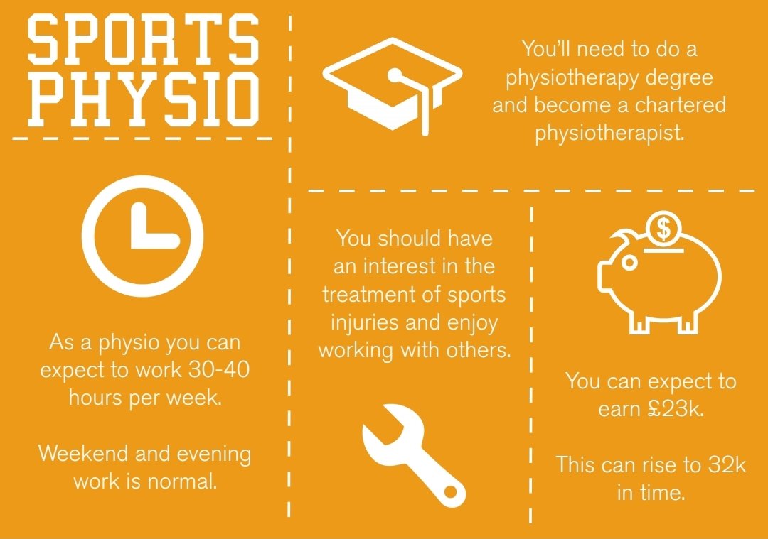 This week is National Careers Week, we have shared one career pathway in Sport in our lessons but here are some more (2/3) #ncw2021 #teamalder #careersadvice #careersinsports #physicaleducation