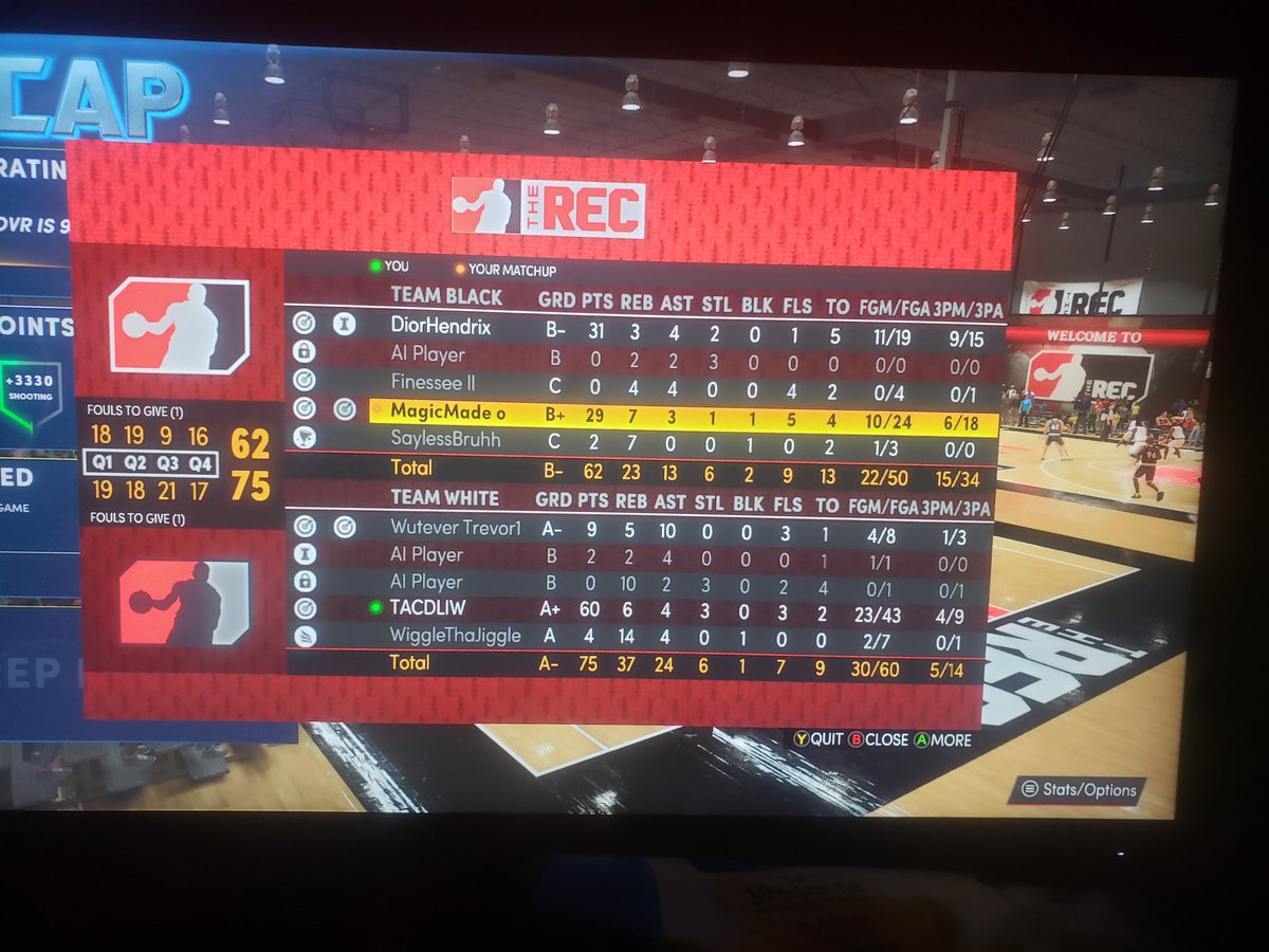iamtac_'s tweet photo. Can't be stopped😤 first game on after a long day at work, dropped a 60 piece ✔ #nba2kcommunity #xbox #xboxseriess #xboxseriesx #xboxone #xboxonex #nba2k21 #nba2ktvwow #nba2k21nextgen #nba2k21rec #nba2k21city #2kstreamer 
#2k21Park #2kcrewfinder #TwitchTV #Streamer #TTV https://t.co/X6o0l4keMe