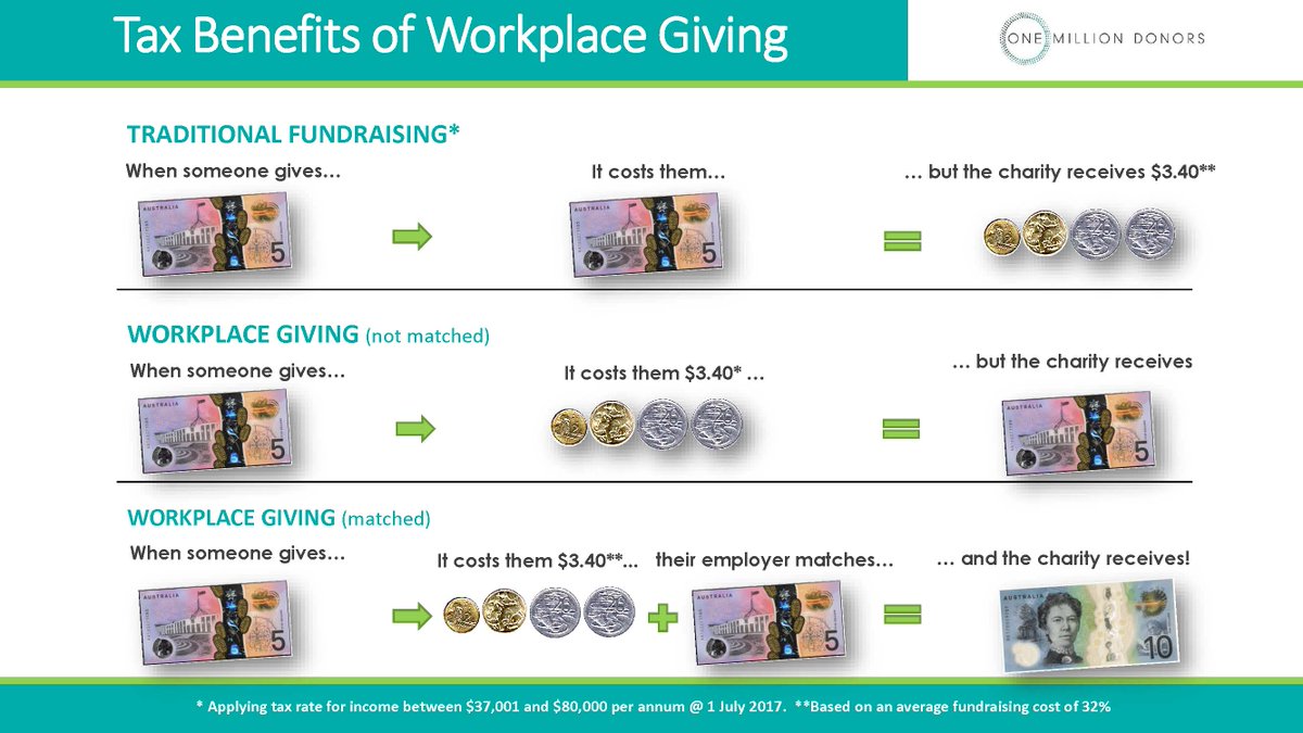 leukoaust's tweet photo. For the cost of just one coffee a week, you can change the life of someone living with Leukodystrophy. 

Please reach out if you, your family and friends, work colleagues and employers are interested in more information about Workplace Giving.  

#leukodystrophy https://t.co/AGvLikj0Fi