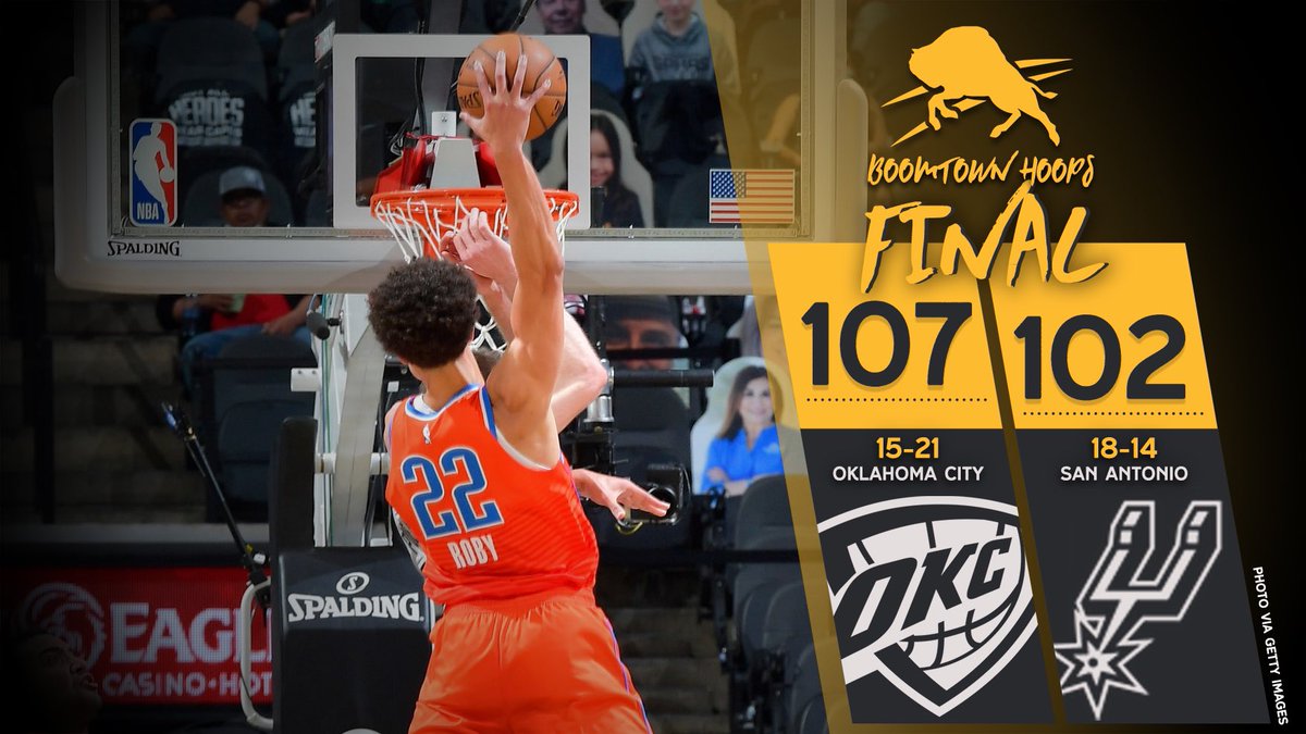 BoomtownHoops's tweet photo. The Thunder head into the All Star break with a W. #ThunderUp

SGA: 33 pts, 8 ast
Muscala: 18 pts, 7 reb
Dort: 15 pts 
Roby: 12 pts, 6 reb, 1 poster
Bazley: 11 pts, 10 reb https://t.co/24KbEW5Dcz