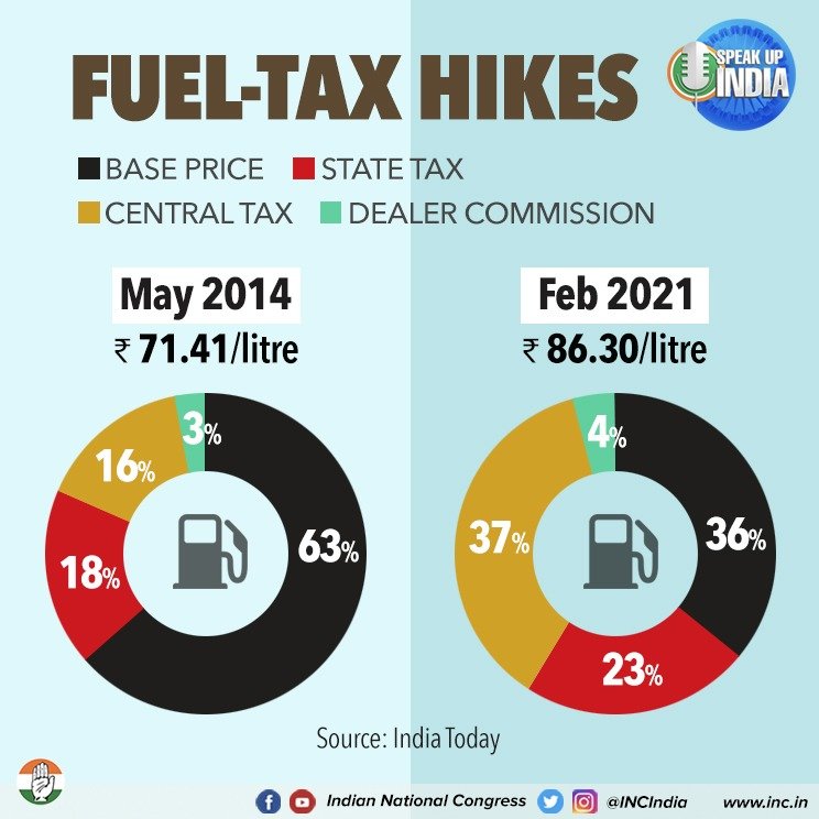 nsui's tweet photo. Price hike is stealing everyone’s sleep except #HumDoHumareDo. When will this government really wake up and think about the common man?#SpeakUpAgainstPriceRise https://t.co/FpOe3ycvRn