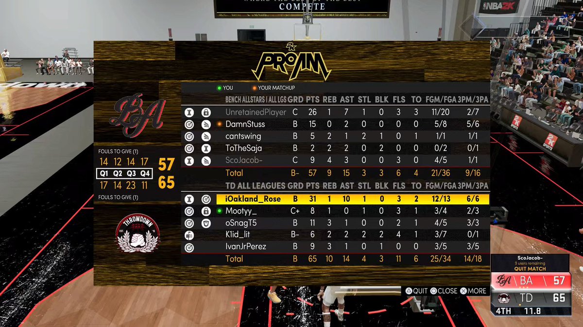 Throwdown2k's tweet photo. GGs @BenchAllstars in @bgaleagues Final Four ✊
2-0 🧹 onto another FINALS 🎉
PG: @OaklandRose0
SG: @Mootyy2K
SF: @IvanJrPerez
PF: @oSnagaholic
C: @Kiid_lit
#DraftTD 📈
@youFamousEnough @Reed33Trenton @aarontfox @TexasStarrr_ @champ2k_ @BigZonicz @TheeJoeVegas @Sportstein https://t.co/bGPEkBwilF