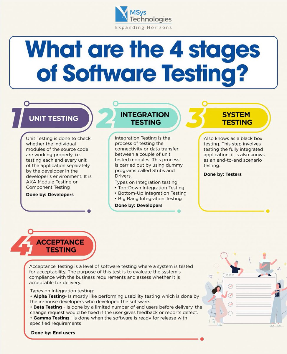 kr_vaibhaw's tweet photo. These Are the 4 Stages of Software Testing.
#SoftwareEngineering #WomenWhoCode #blockchain #SoftwareDeveloper #100DaysOfCode #Developer #Software #technologyjobs #tech #DevOps #DEVCommunity #Engineering #testing #AlphaBetas #AlphaTestMiningProgram #BigData #AI #MachineLearning https://t.co/tmH3Y0HM5z