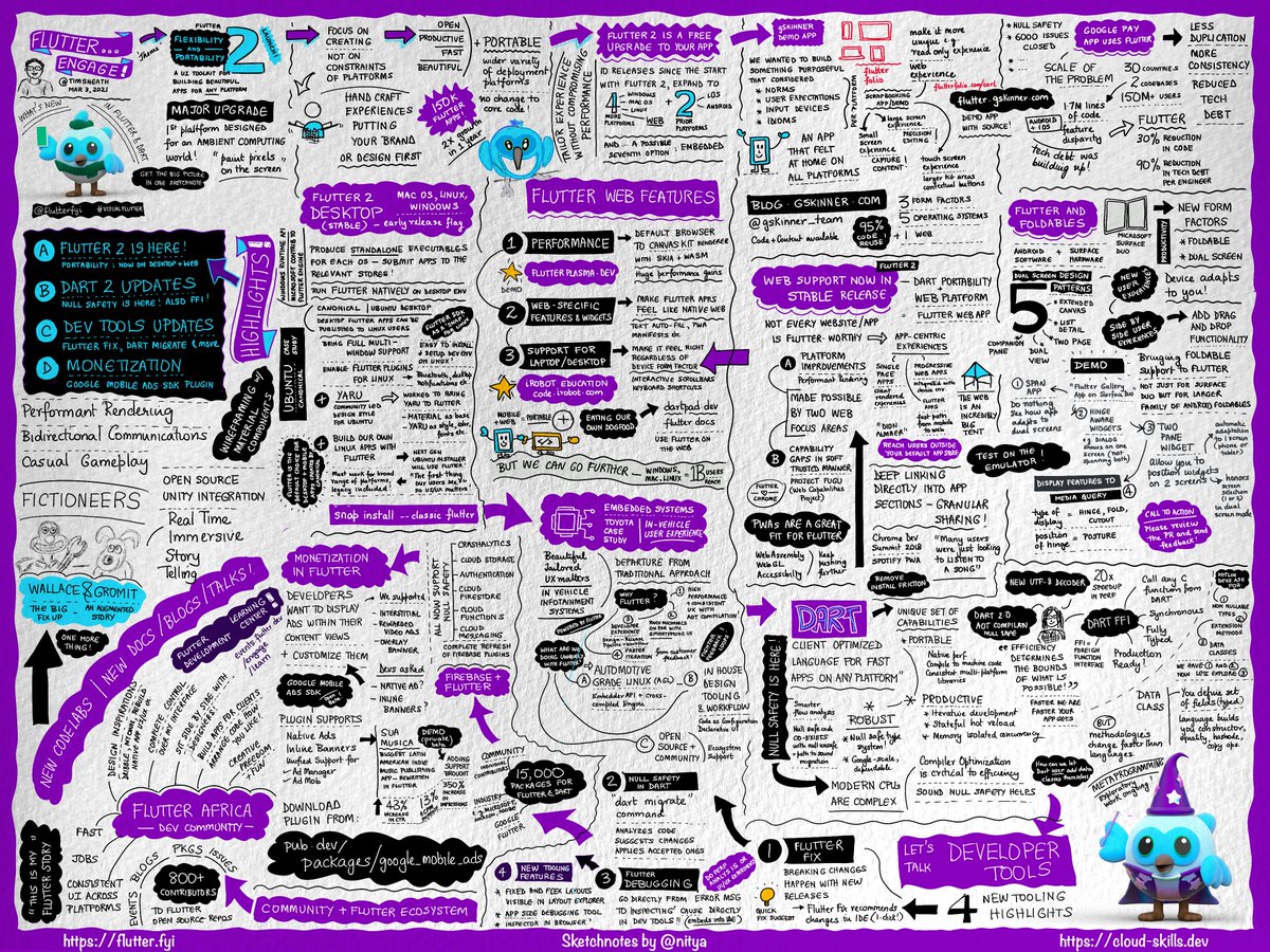 flutterfyi's tweet image. Read the post here:
dev.to/azure/a-visual…

The hi-res image for the sketchnote below can be downloaded from the link provided in the blog post above
