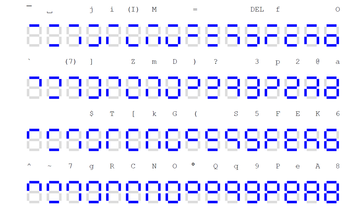 7セグメント 対応 ASCII セグメント表 重複が 無い ことを 示しています。