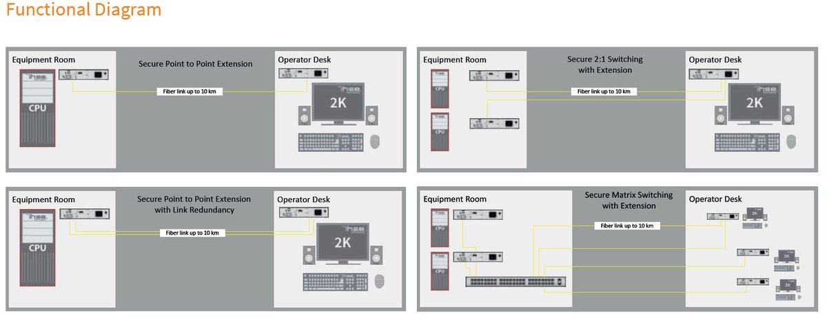 IHSE_APAC's tweet photo. When it is key to protect your intellectual property or homeland security while still allowing the most flexible access to IT assets, use the Secure KVM Isolator / Extender DP/ HDMI to extend keyboard, video, mouse and audio signals 

https://t.co/VkYIKs15C3 https://t.co/vNydUTebEN