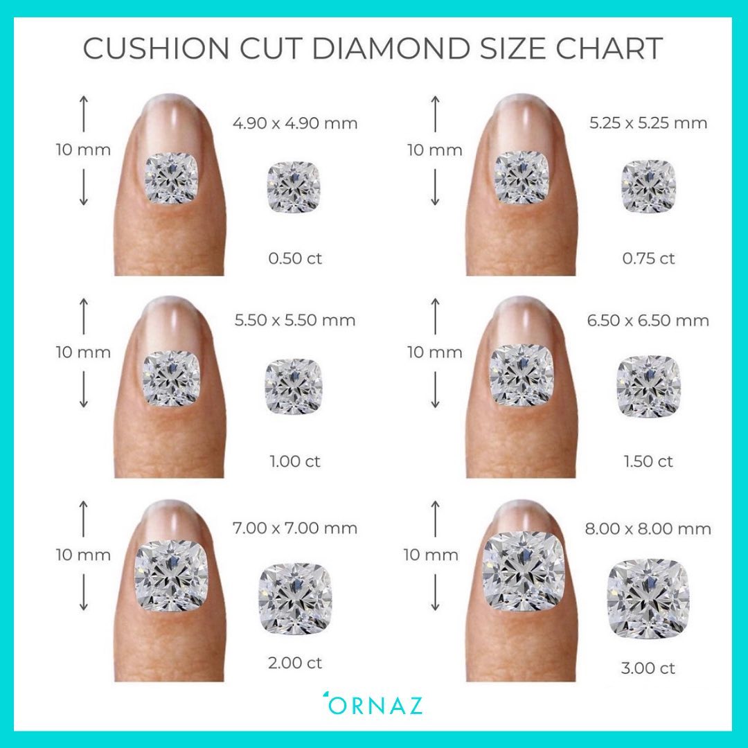 CUSHION CUT DIAMOND SIZE CHART

The #cushioncut may seem to have a contemporary design, its history traces back to the 19th century.

The cushion-cut, usually featuring 58 facets, has been modified over time thanks to the evolution of #diamondcutting and the cleaving process.