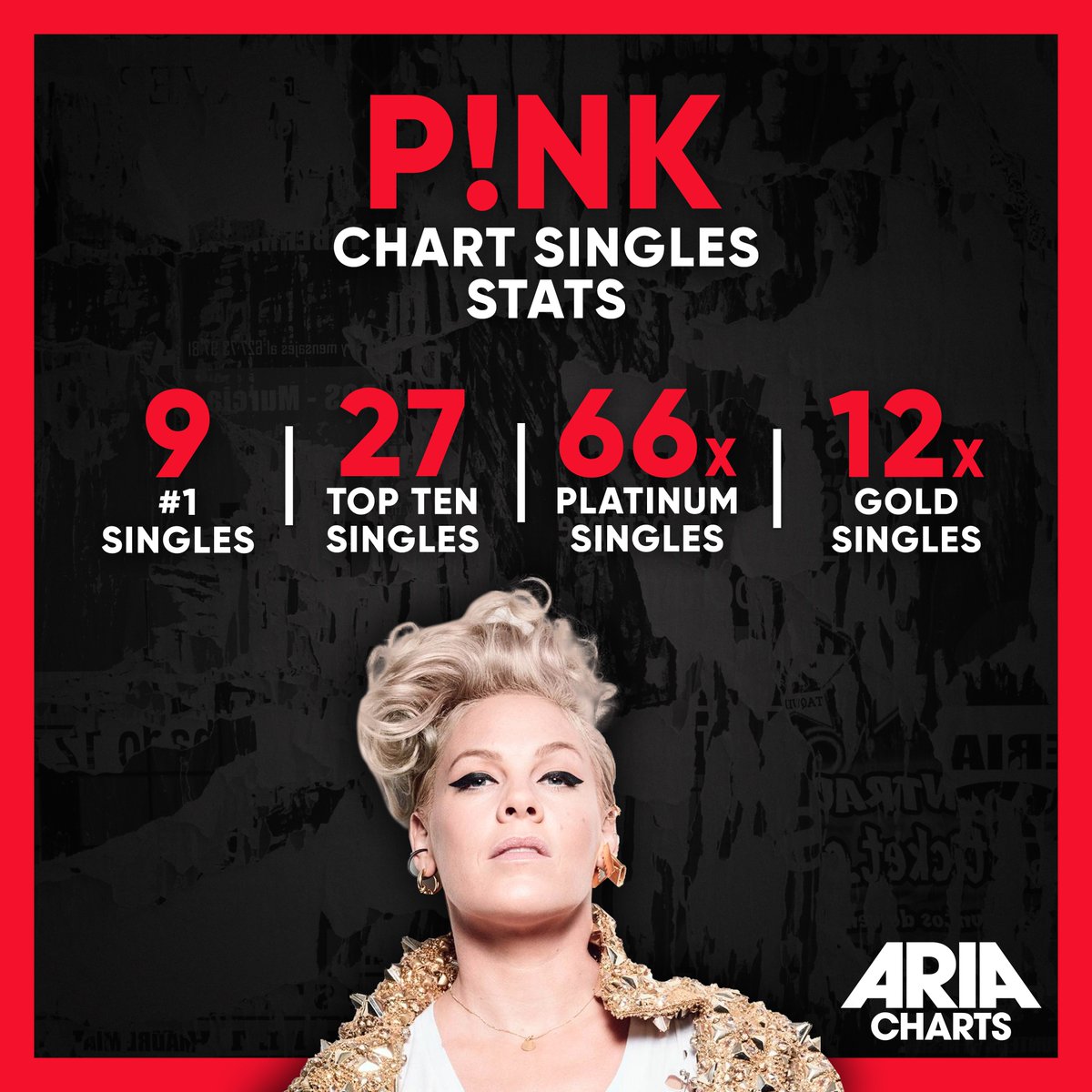 Aria Hitting 10 Cover Me In Sunshine Becomes Pink S 27th Ariacharts Top Ten Single T Co Bfon5bzzfk Aria Hitting 10 Cover Me In Sunshine Becomes Pink S 27th Ariacharts Top Ten Single T Co Bfon5bzzfk