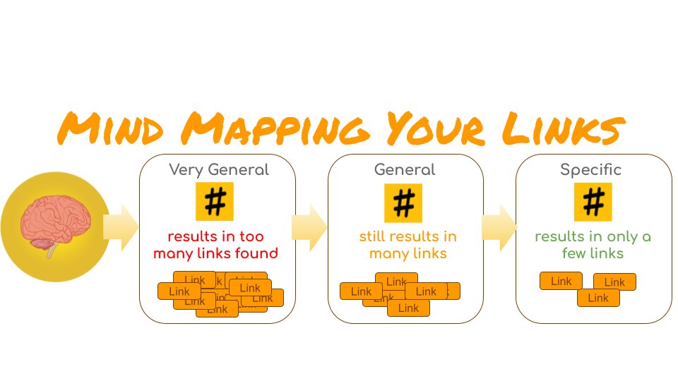 How do you find your saved links? Use general tags or folders? You will find too many links. Use specific tags or folders? They are harder to remember. What if there is a way to recall the specific tags, based on the general ones that you remember? Xoxial does this #socialtagging