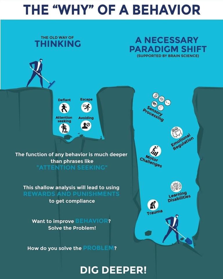 The “why” of behaviour. Dig deeper. #counselling #trauma #shame #fear @MensSpace https://t.co/teOQF4MO2E