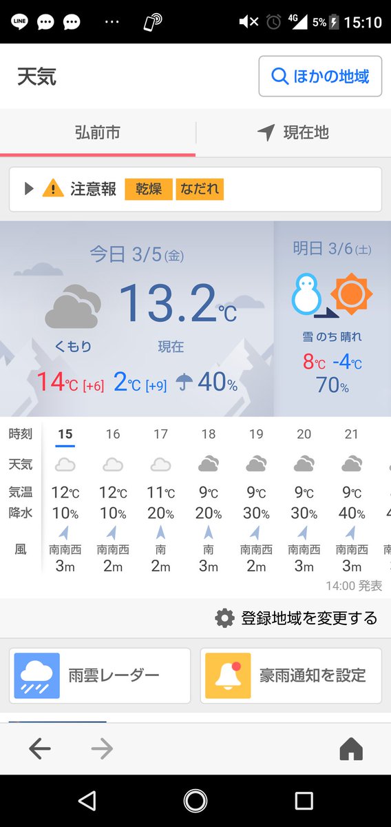 Ichiyoh 青森県弘前市の天気 なんだこの気温差は