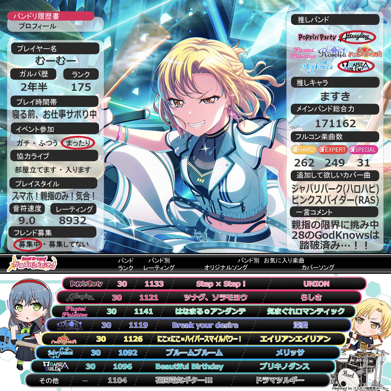 むーむー 暁月fin Tlで見かけて面白そうだったので ﾉ バンドリ履歴書 T Co Fxcoi9hyyb Twitter
