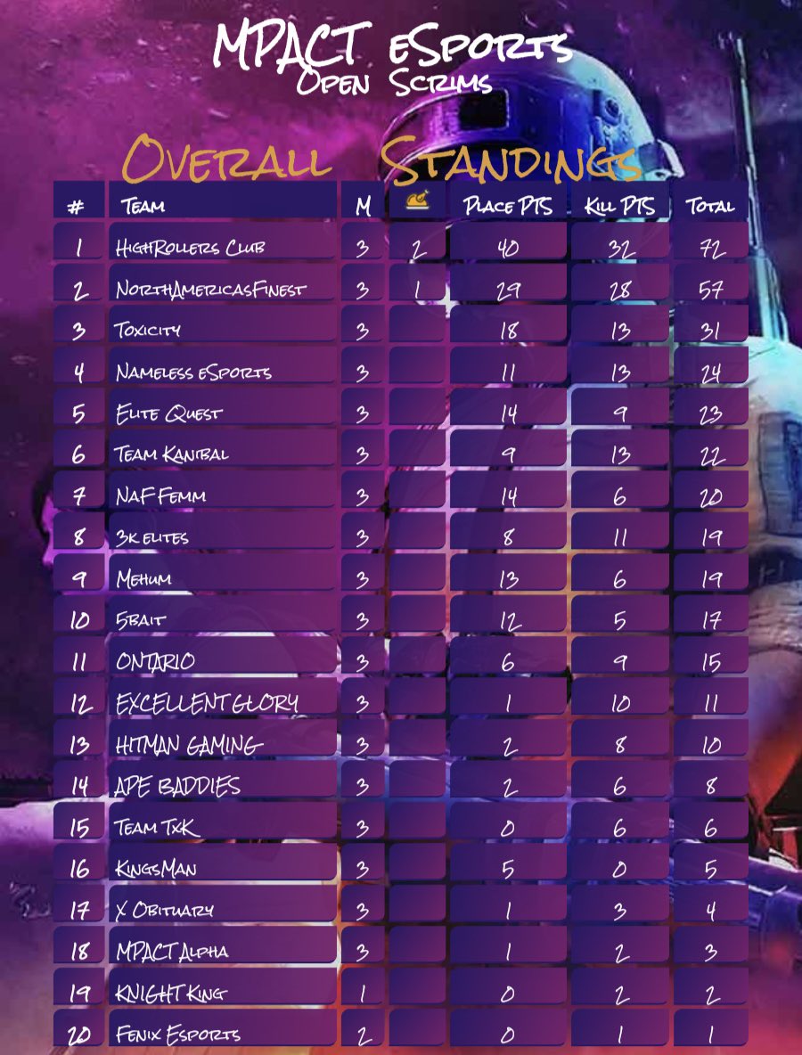 glory_excellent's tweet photo. MPACT Esports - Open Scrim Results

We will keep posting our complete results here, Good or Bad. https://t.co/XIYZTbynfU