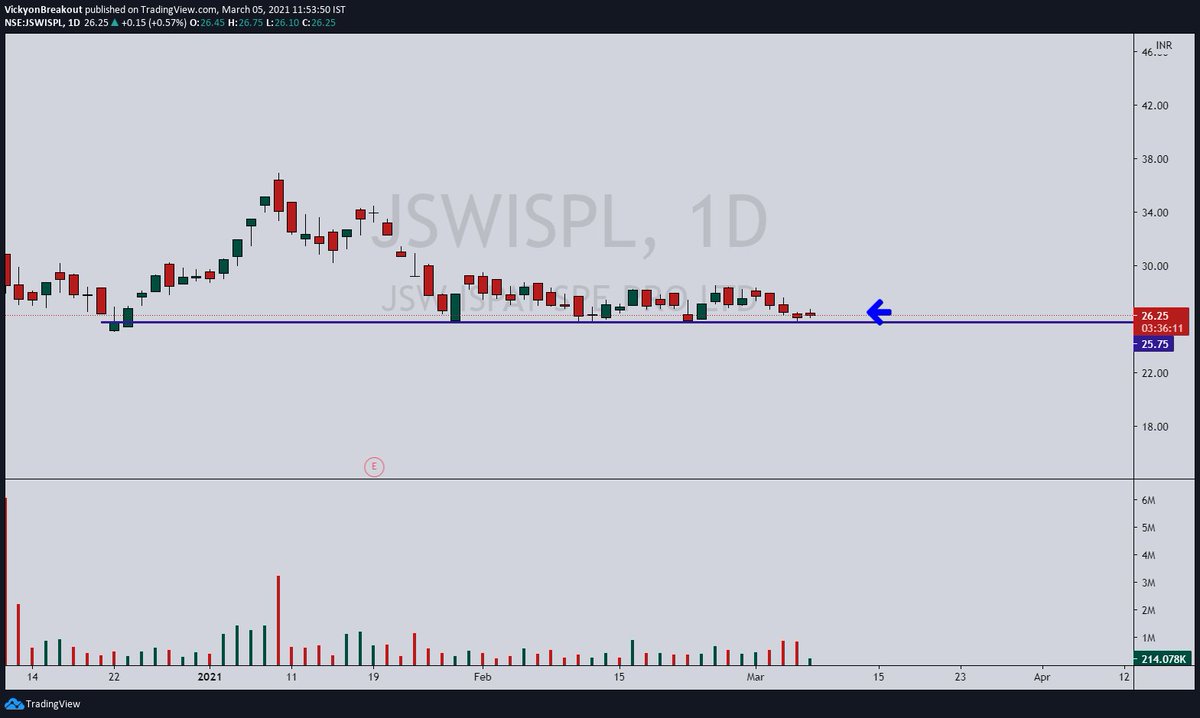 VickyonBreakout's tweet image. #JSWISPL Long @26.25