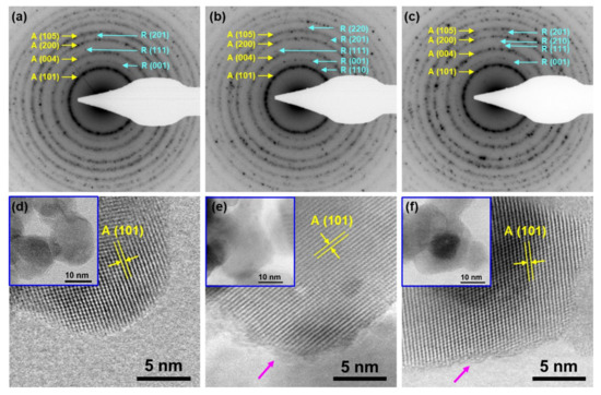 Catalysts_MDPI's tweet image. Visible #Light Driven #Photocatalytic #Decolorization and #Disinfection of #Water Employing Reduced #TiO2 Nanopowders

📝by Xiaolan Kang, Chrysanthi Berberidou, Augustinas Galeckas, Calliope Bazioti, Einar Sagstuen, Truls Norby, Ioannis Poulios, et al.

👉mdpi.com/2073-4344/11/2…