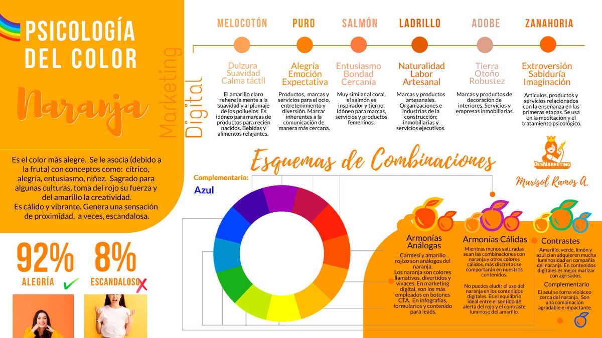 🔝Nuevo✍️de <a href="/marisolramos88/">Marisol Ramos</a> en #DesMarketingES

🧡💛Psicología del Color en Marketing Digital💚💜

📣Por un segundo de tu querido tiempo obtendrás cientos de minutos llenos de #MarketingDigital del mejor color.

🗣️Si Te Gusta El #Marketing, Hoy Lo Amarás⤵️
bit.ly/3v6AzAK
