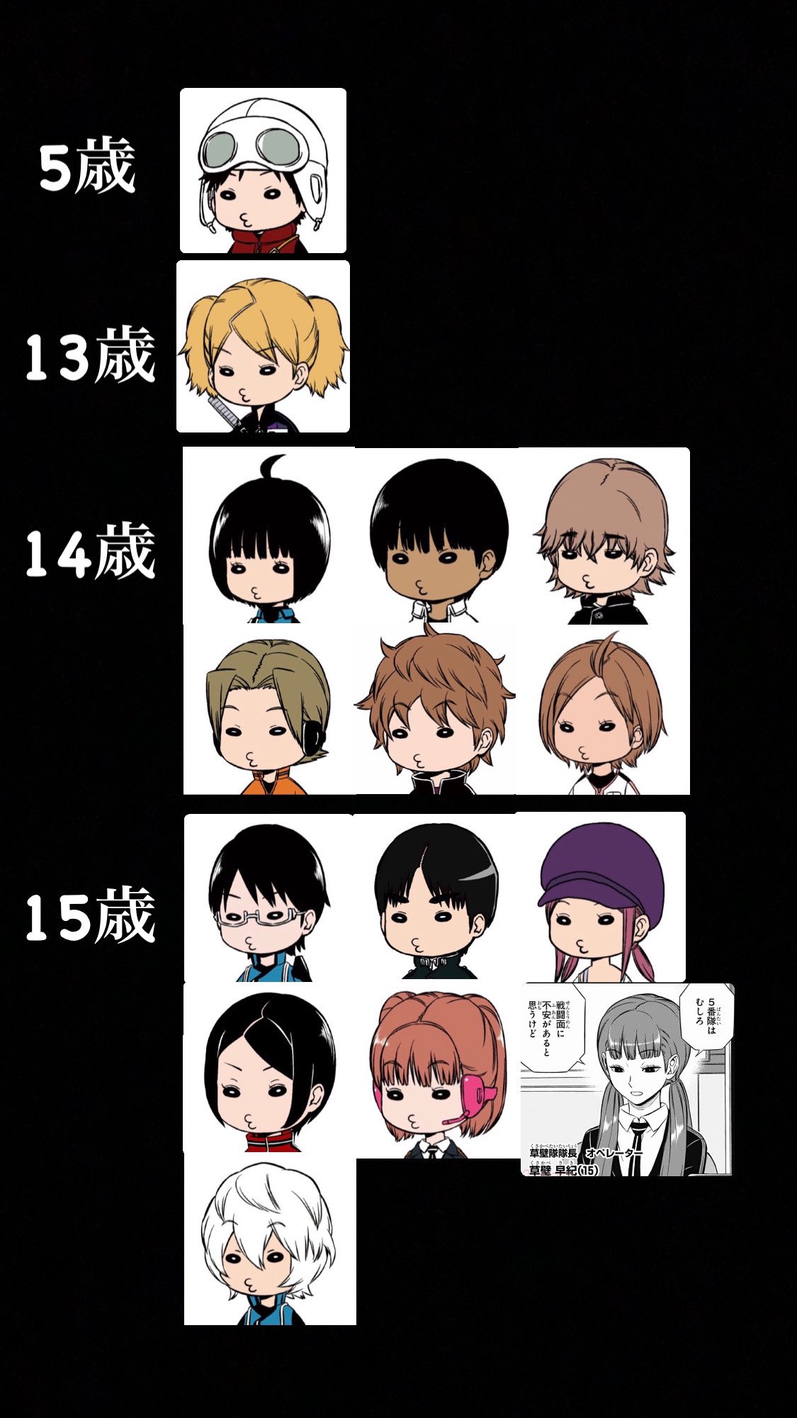 Maki ワールドトリガー 年齢層作ってみました 最新版 皆さんの推しは何歳でしたか T Co Jwslm9qolv Twitter