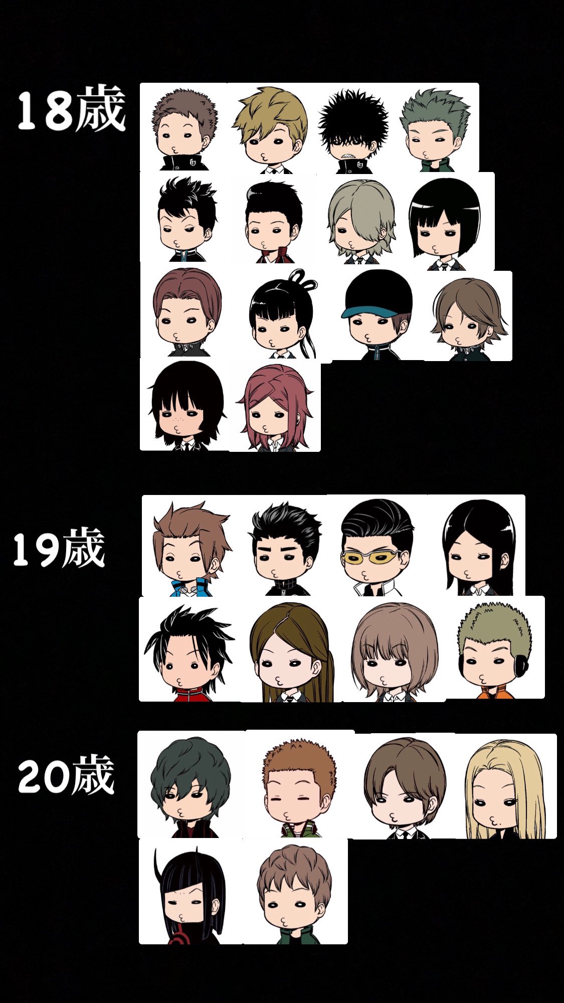 Maki ワールドトリガー 年齢層作ってみました 最新版 皆さんの推しは何歳でしたか T Co Jwslm9qolv Twitter