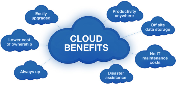 go4hosting's tweet image. 7 Key Benefits of Google Cloud Hosting for your Business
Read here at: bit.ly/3riffFW
#googlecloud #googlecloudhosting #googlecloudplatform #GCP