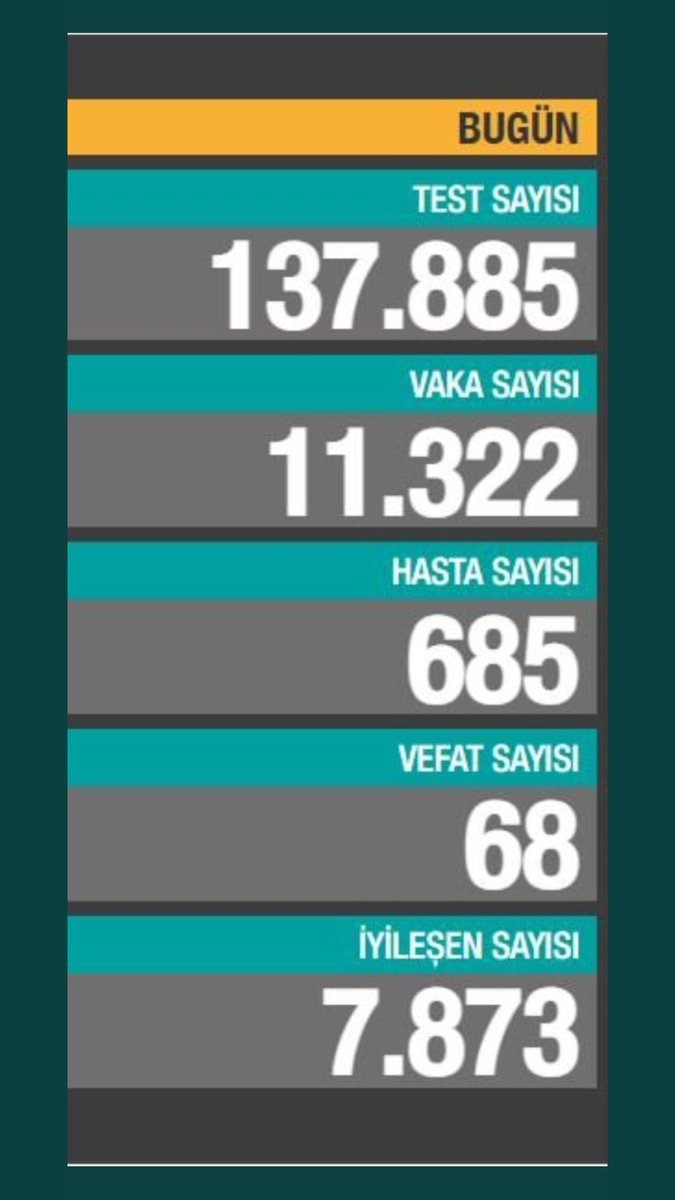 mikasackrq's tweet photo. Bu vakalara rağmen ne kadar rahatsınız bir sürü öğrencinin ailesi kendisi tehlike altında kronik hastalığa sahip insanlar var bu rahatlık nereden geliyor kendi ülkemde değersiz hissettirdiginiz için tşk'ler #OylarimizlaCevapVerecegiz https://t.co/ybHQFkNLO9