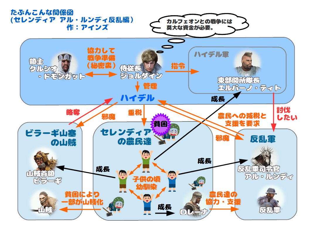 アインズ 黒い砂漠 Ainds00 Twitter