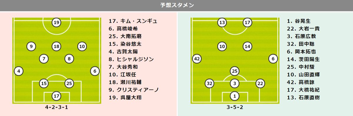 トトワン編集部 柏vs湘南プレビュー T Co Fs4i4qzixt J1 第2節 柏レイソル 湘南ベルマーレ 予想スタメン 第1226回 Toto Totoone