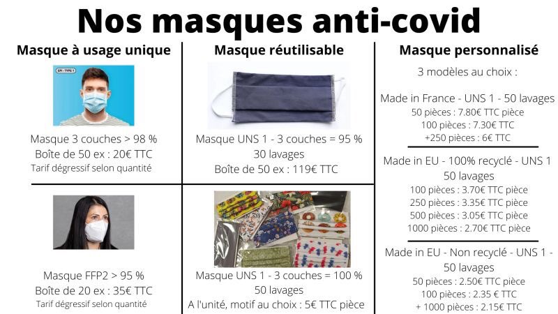 Continuons de lutter tous ensemble contre le virus. Nous vous proposons différents masques pour respecter les gestes barrières et sortir de cette crise. #masque #covid #confinement #stop #gestesbarrieres #CouvreFeu