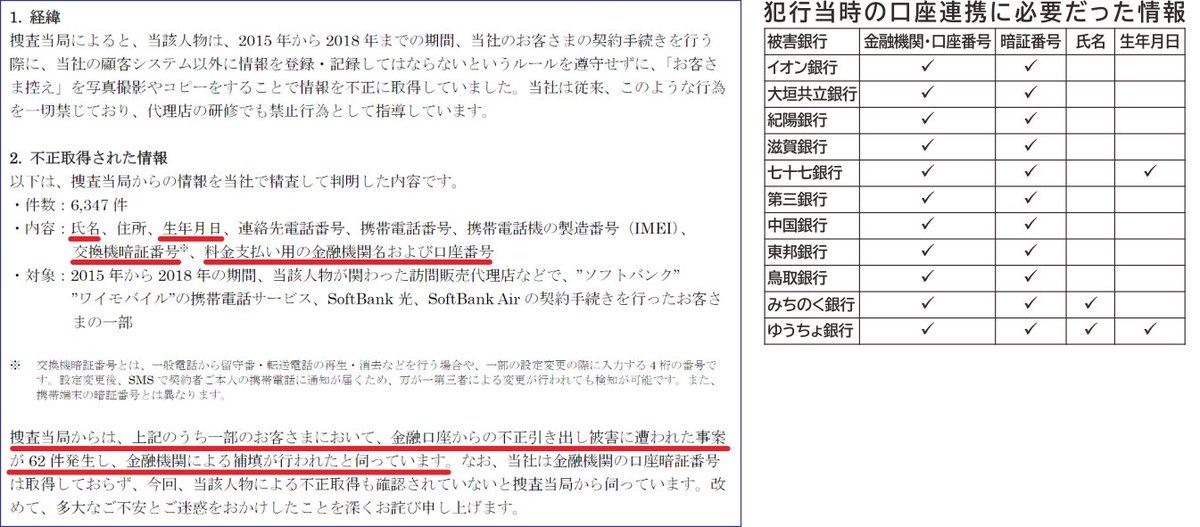 Naomi Suzuki On Twitter 被害発生銀行の対策予定 Ivr認証採用行 七十七銀行 Https T Co J4zhx1sbpj 中国銀行 Https T Co Sqsgaqarzf 東邦銀行 Https T Co Qvwqcn5c8n 大垣共立銀行 追加認証の導入検討 Https T Co Dzcu3w04ru みちのく銀行