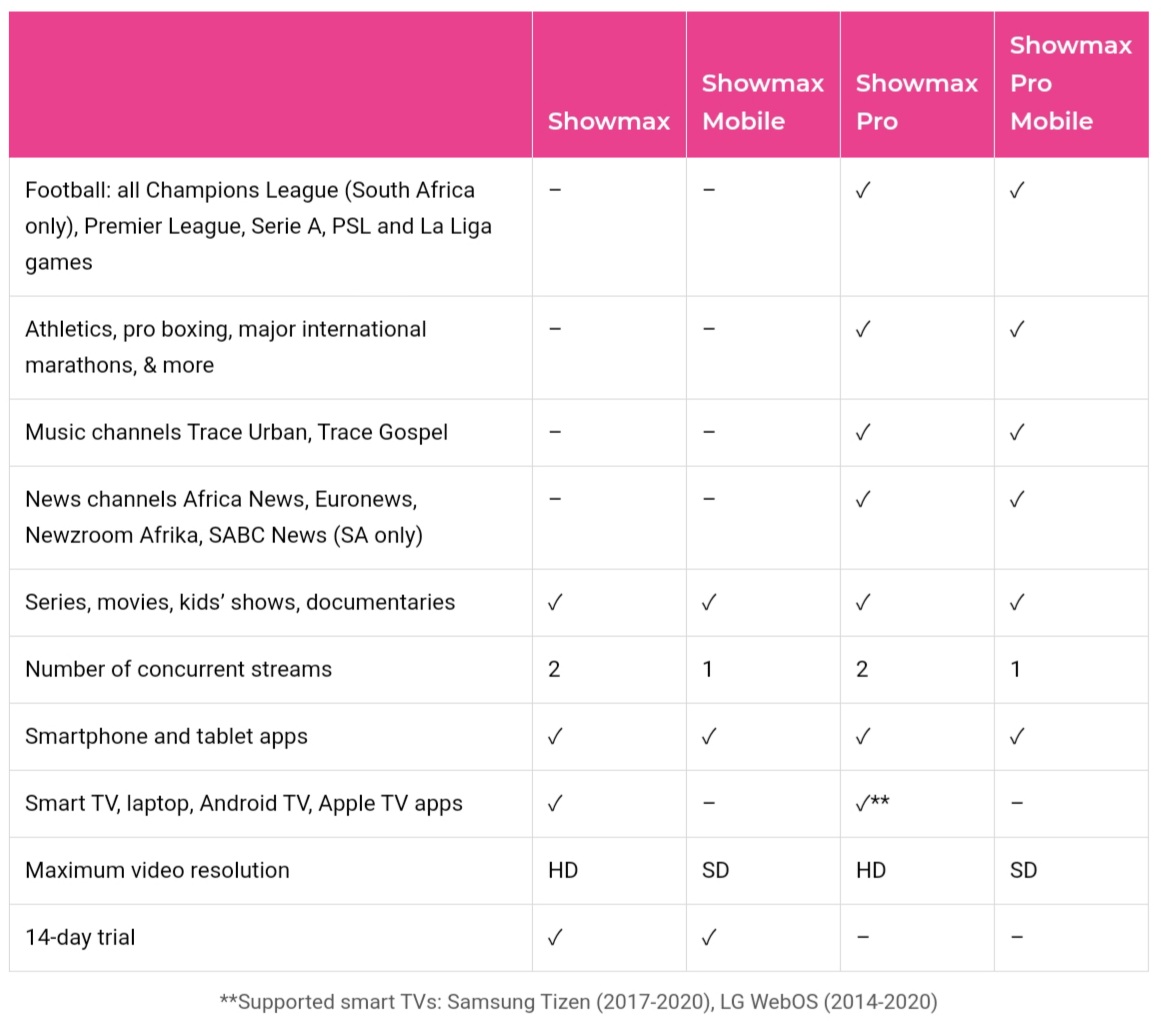 gracious_olet's tweet image. 3 months of binge-watching @ShowmaxOnline's amazing content. Be it movies, series, kids' shows, Documentaries, music, news, live sports (@premierleague @SerieA_EN @LaLiga etc) Your binge-life will b sorted till June
#IWDWithShowmax #JoinThatShowmaxLife
