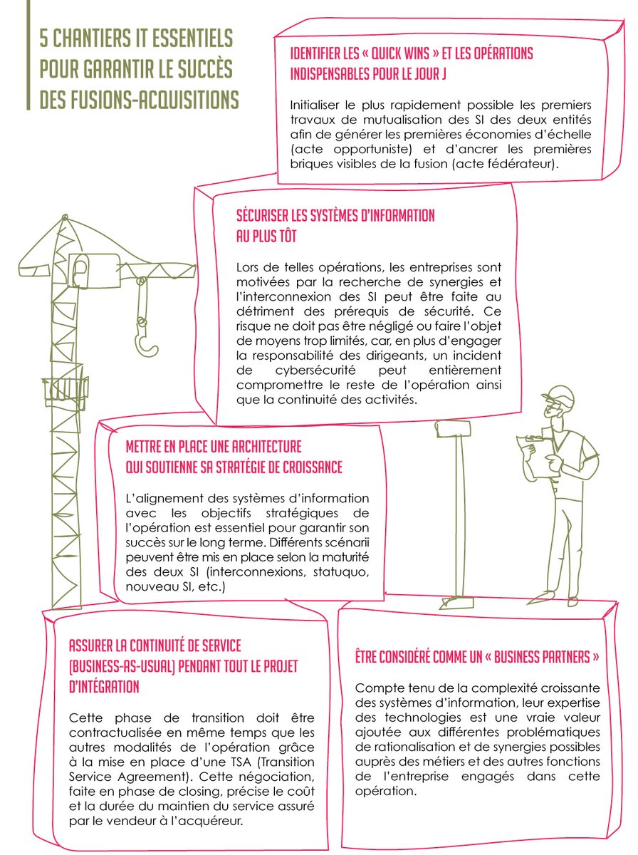 ARSIAMONS_'s tweet photo. #DSI - 5 chantiers essentiels pour mener à bien vos opérations de M&A
https://t.co/JHPb3B5ish
#It #projetIT #systemedinformation #technologies #consulting https://t.co/d1nz7qazcb