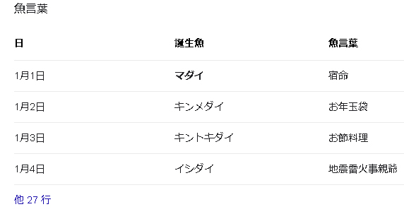 魚言葉のtwitterイラスト検索結果