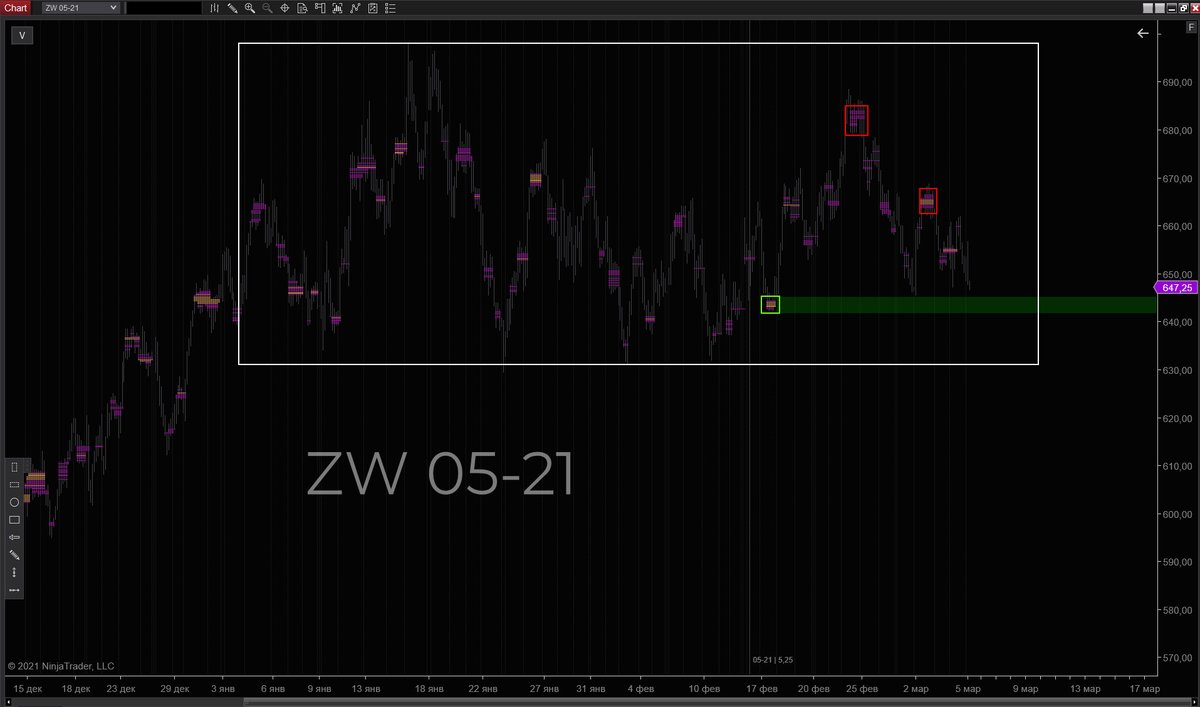 k_hrytsko's tweet photo. #wheat #ZW #oatt #futures #agri #buyput https://t.co/FDVFMTce5m
