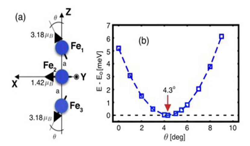 SimuneAtomistic's tweet photo. R. Cuadrado https://t.co/YTg810PGHe used #SIESTAcode for fully relativistic noncollinear spin-#DFT formalism. They obtained magnetic state of vanadium oxyfluoride V7O6F18, not accessible by conventional unconstrained DFT. @icn2nano @UABBarcelona @icmabCSIC
https://t.co/U1YP9ZJpIk https://t.co/N9WxX4xqlm