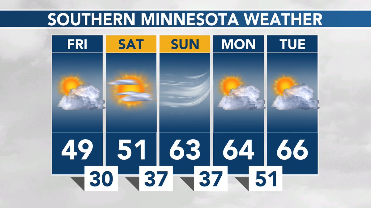 SOUTHERN MINNESOTA WEATHER: The sun / cloud combo today. The winds pick up on Sunday from the south with the warmest temperatures so far this year likely! #MNwx https://t.co/CID5aSiKgD