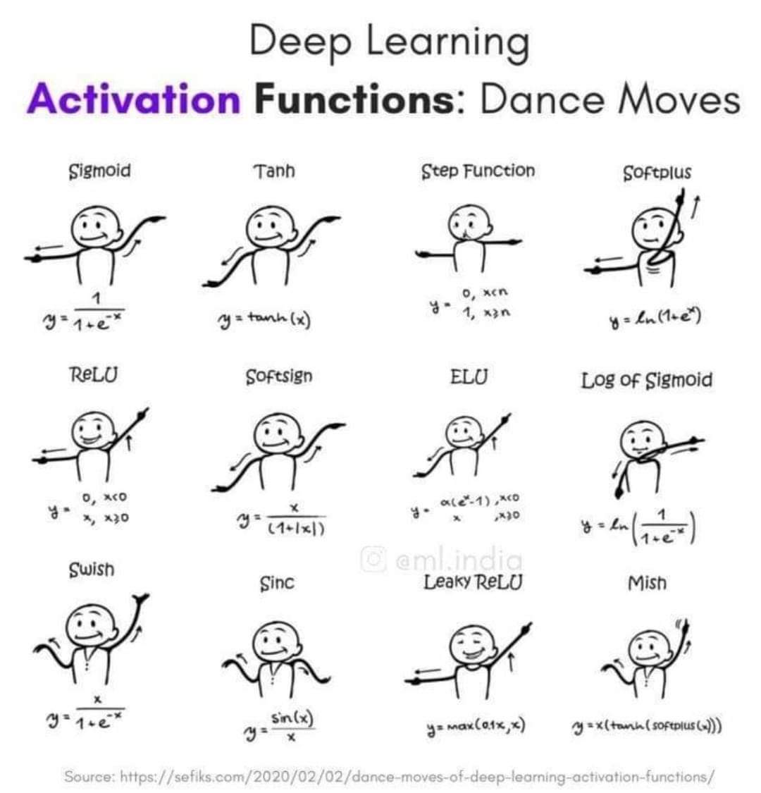Karim44094176's tweet image. #DeepLearning #activationfunctions #NeuralNetworks